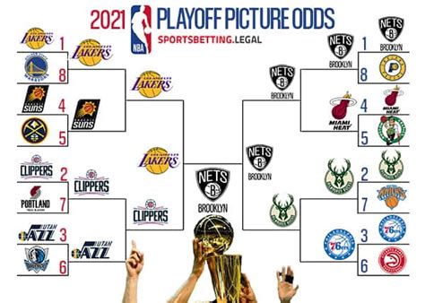 nba 2021 odds|NBA 2021/2022 Fixtures & Betting Odds .